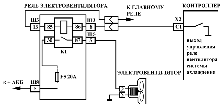 Электрическая цепь вентилятора системы охлаждения автомобилей семейства LADA SAMARA Электрическая цепь вентилятора системы охлаждения автомобилей семейства LADA SAMARA
