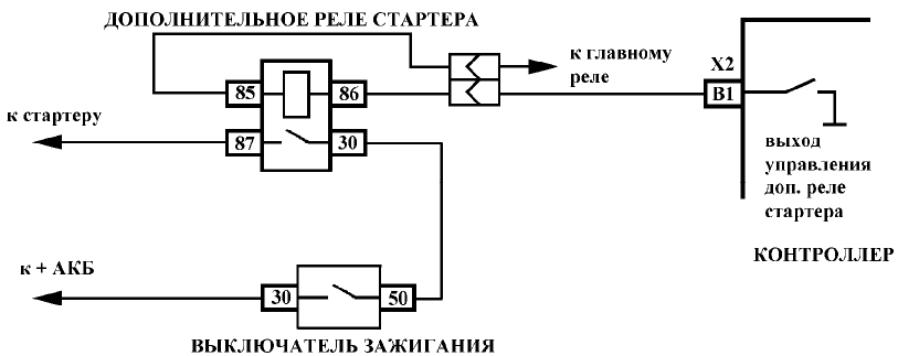 Схема включения стартера на автомобилях семейства LADA SAMARA Схема включения стартера на автомобилях семейства LADA SAMARA