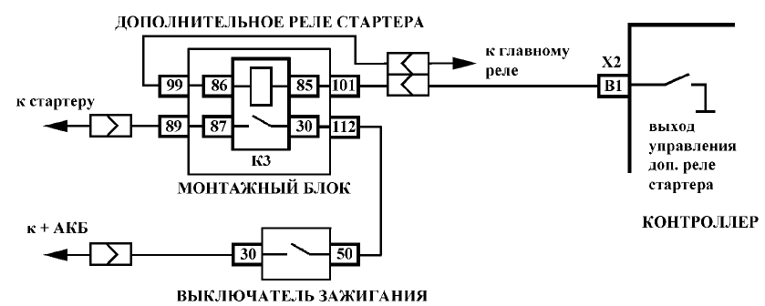 Схема включения стартера на автомобилях семейства LADA KALINA Схема включения стартера на автомобилях семейства LADA KALINA