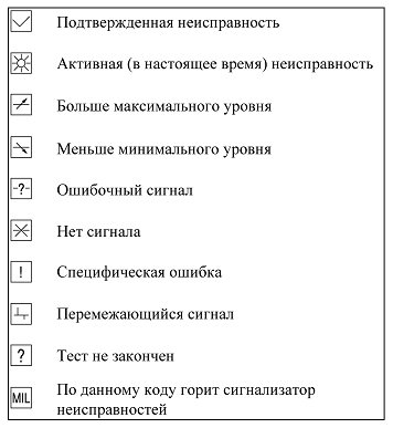 Статус флаги в виде пиктограммы.